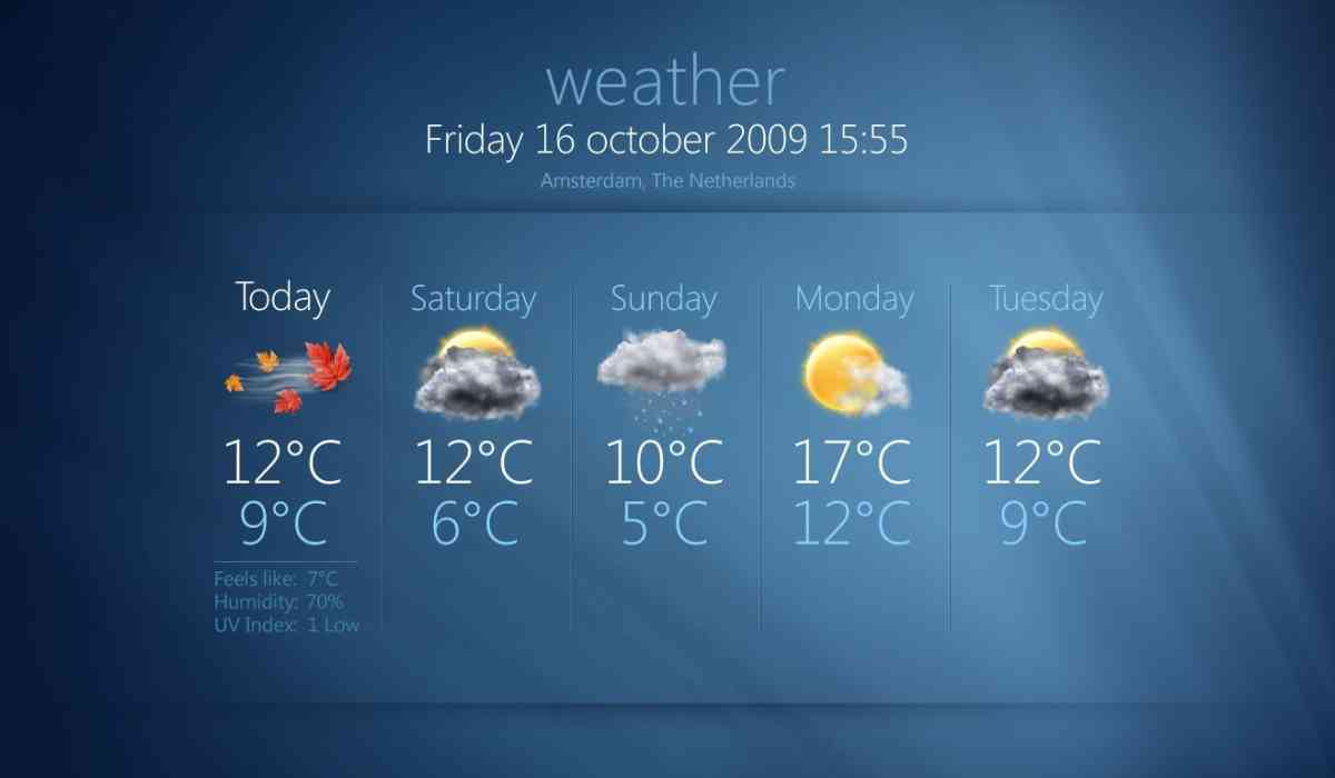 Weather Forecasts for 6th-grade Science Students' Lessons